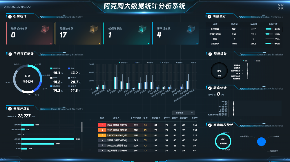 智慧畜牧案例:新疆阿克陶县智慧畜牧监测系统项目