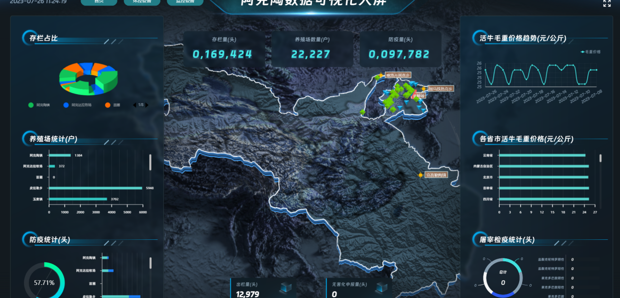 牧云供应链阿克陶县智慧畜牧监测系统项目