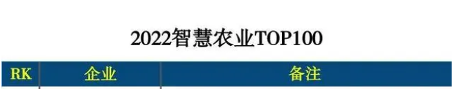 牧云供应链入选《互联网周刊》2022智慧农业TOP100-大牧云