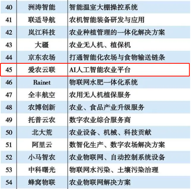 牧云供应链入选《互联网周刊》2022智慧农业TOP100