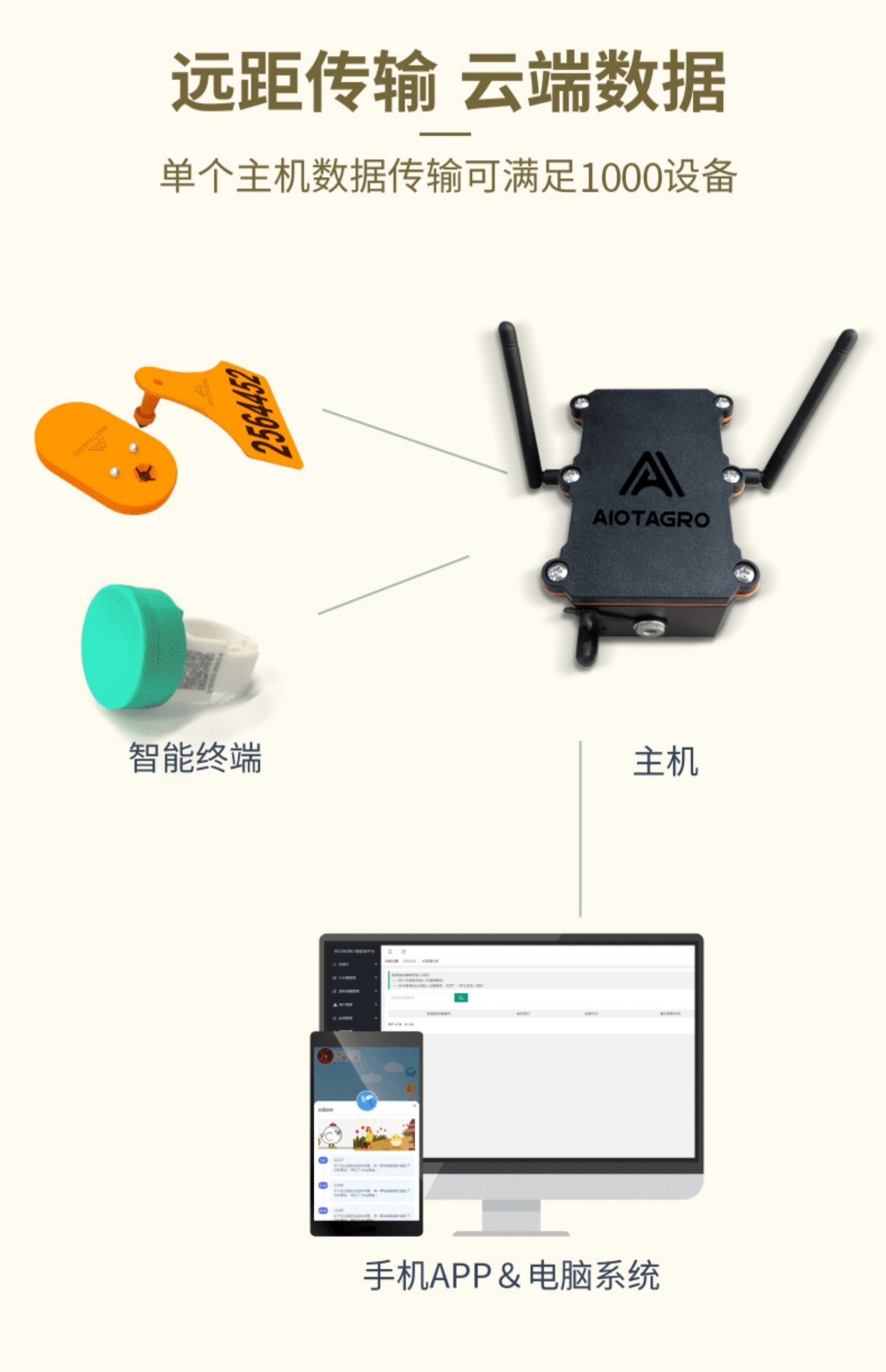 牧云供应链智慧IOT主机构建智慧养殖解决方案