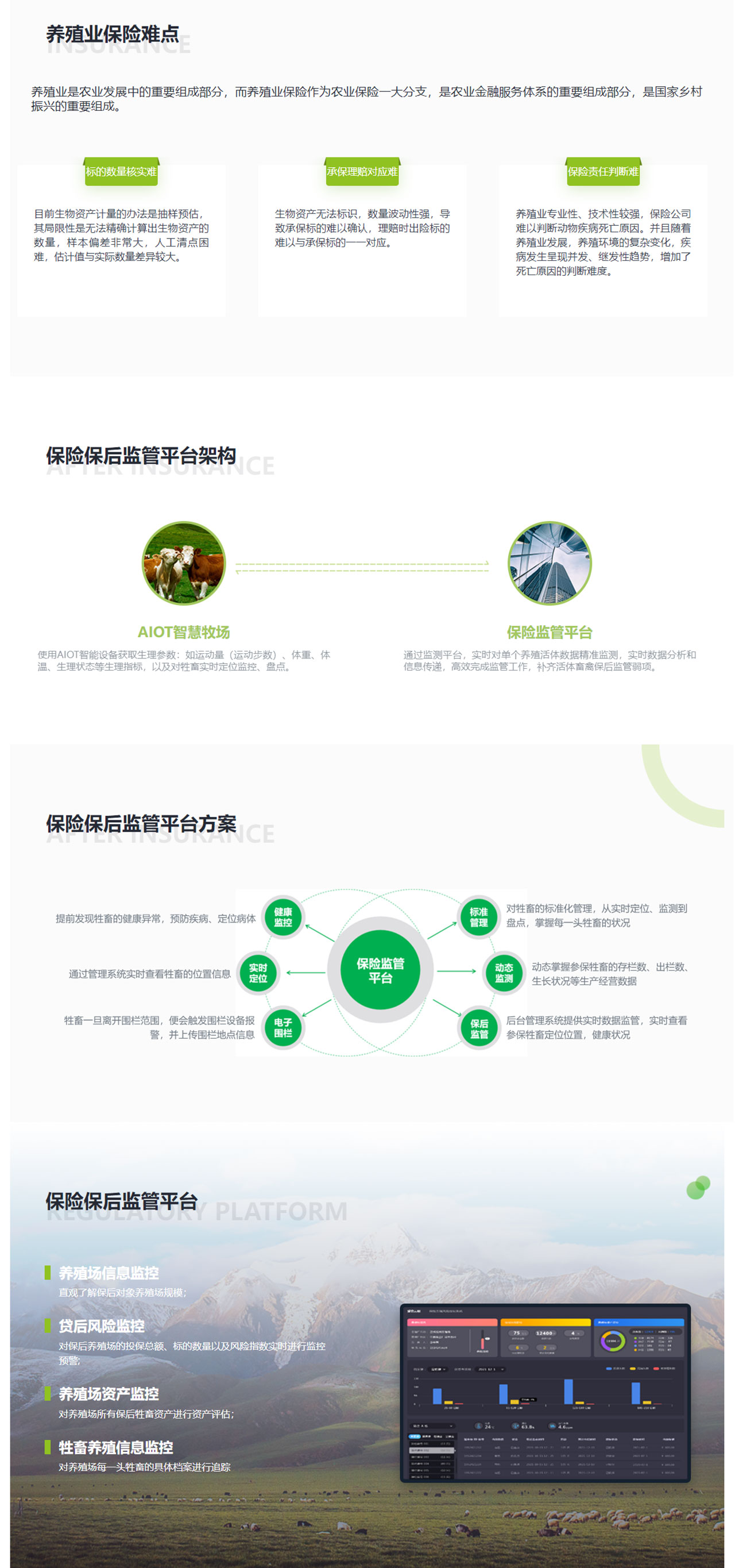 畜牧养殖业保后监管解决方案 畜牧养殖业保后监管解决方案
